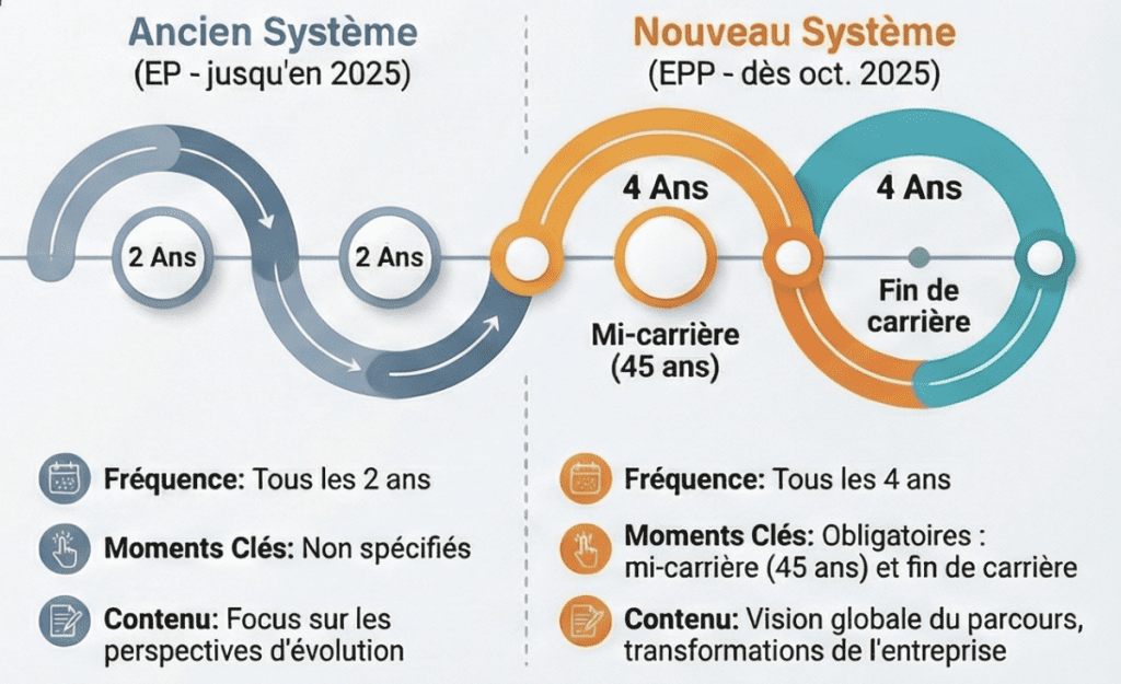 l'entretien professionnel